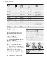 Preview for 22 page of Electrolux EB6L40XCN User Manual