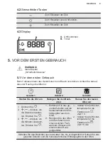 Предварительный просмотр 9 страницы Electrolux EB6L50DCN User Manual