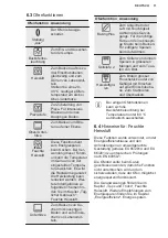 Предварительный просмотр 11 страницы Electrolux EB6L50DCN User Manual