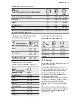 Предварительный просмотр 15 страницы Electrolux EB6L50DCN User Manual