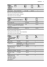 Предварительный просмотр 17 страницы Electrolux EB6L50DCN User Manual