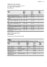 Предварительный просмотр 27 страницы Electrolux EB6L50DCN User Manual