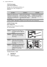 Предварительный просмотр 30 страницы Electrolux EB6L50DCN User Manual