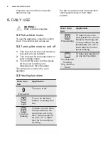 Предварительный просмотр 48 страницы Electrolux EB6L50DCN User Manual