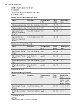 Предварительный просмотр 64 страницы Electrolux EB6L50DCN User Manual