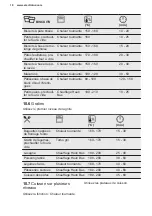 Предварительный просмотр 90 страницы Electrolux EB6L50DCN User Manual