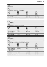 Предварительный просмотр 93 страницы Electrolux EB6L50DCN User Manual