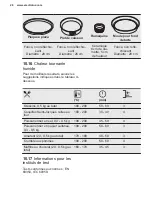 Предварительный просмотр 98 страницы Electrolux EB6L50DCN User Manual