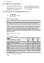 Предварительный просмотр 122 страницы Electrolux EB6L50DCN User Manual