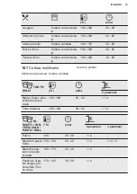 Предварительный просмотр 127 страницы Electrolux EB6L50DCN User Manual