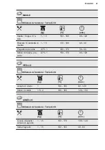 Предварительный просмотр 129 страницы Electrolux EB6L50DCN User Manual