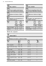 Предварительный просмотр 132 страницы Electrolux EB6L50DCN User Manual