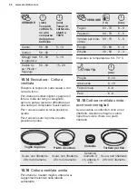 Предварительный просмотр 134 страницы Electrolux EB6L50DCN User Manual