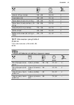 Предварительный просмотр 135 страницы Electrolux EB6L50DCN User Manual