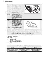 Предварительный просмотр 140 страницы Electrolux EB6L50DCN User Manual