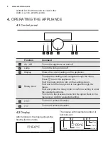 Предварительный просмотр 8 страницы Electrolux EB6SL70KCN User Manual