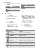 Предварительный просмотр 10 страницы Electrolux EB6SL70KCN User Manual