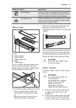 Предварительный просмотр 13 страницы Electrolux EB6SL70KCN User Manual