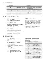 Preview for 10 page of Electrolux EB7GL4CN User Manual