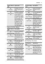 Preview for 11 page of Electrolux EB7GL4CN User Manual