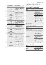 Preview for 13 page of Electrolux EB7GL4CN User Manual