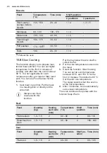 Предварительный просмотр 26 страницы Electrolux EB7GL4CN User Manual