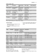 Preview for 31 page of Electrolux EB7GL4CN User Manual