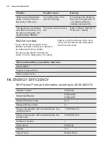 Preview for 40 page of Electrolux EB7GL4CN User Manual