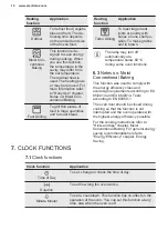 Preview for 10 page of Electrolux EB7L4CN User Manual