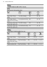 Preview for 26 page of Electrolux EB7L4CN User Manual