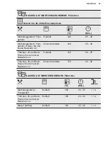 Preview for 27 page of Electrolux EB7L4XCN User Manual