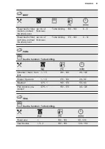 Preview for 51 page of Electrolux EB7L4XCN User Manual