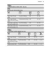 Preview for 59 page of Electrolux EB7L4XCN User Manual