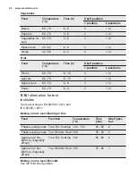 Preview for 24 page of Electrolux EB7L5DCN User Manual