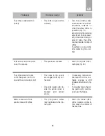 Preview for 27 page of Electrolux EBA63810 Instructions Manual