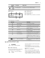 Preview for 9 page of Electrolux EBCGL70CN User Manual