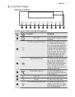 Предварительный просмотр 9 страницы Electrolux EBCGL90 User Manual