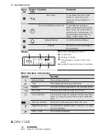 Предварительный просмотр 10 страницы Electrolux EBCGL90 User Manual