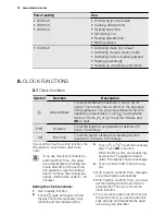 Предварительный просмотр 16 страницы Electrolux EBCGL90 User Manual