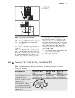 Предварительный просмотр 23 страницы Electrolux EBCGL90 User Manual