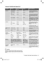 Preview for 19 page of Electrolux EBE4500 User Manual