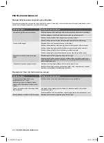 Preview for 20 page of Electrolux EBE4500 User Manual