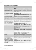 Preview for 22 page of Electrolux EBE4500 User Manual