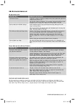 Preview for 23 page of Electrolux EBE4500 User Manual