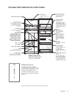 Предварительный просмотр 5 страницы Electrolux EBE4500AA User Manual