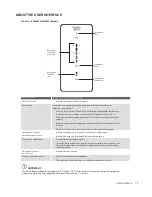 Preview for 15 page of Electrolux EBE4500AA User Manual