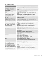 Preview for 23 page of Electrolux EBE4500AA User Manual