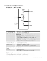 Preview for 40 page of Electrolux EBE4500AA User Manual