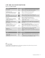 Preview for 42 page of Electrolux EBE4500AA User Manual