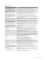 Preview for 48 page of Electrolux EBE4500AA User Manual